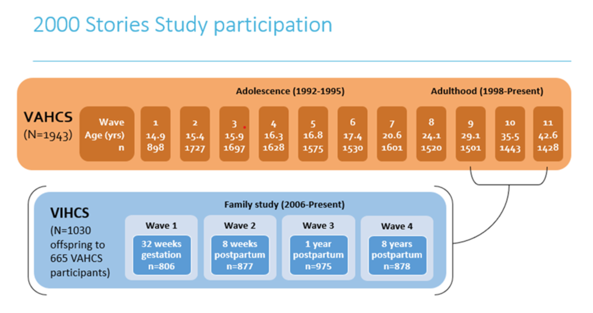 2000 Stories Graph